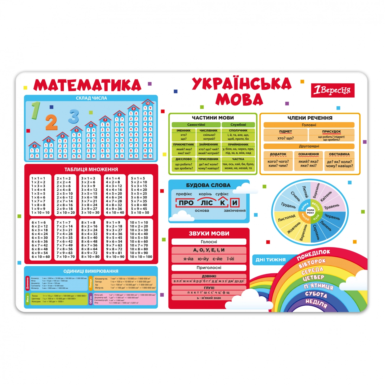 Підкладка пластикова для столу 1Вересня Підказка 492319