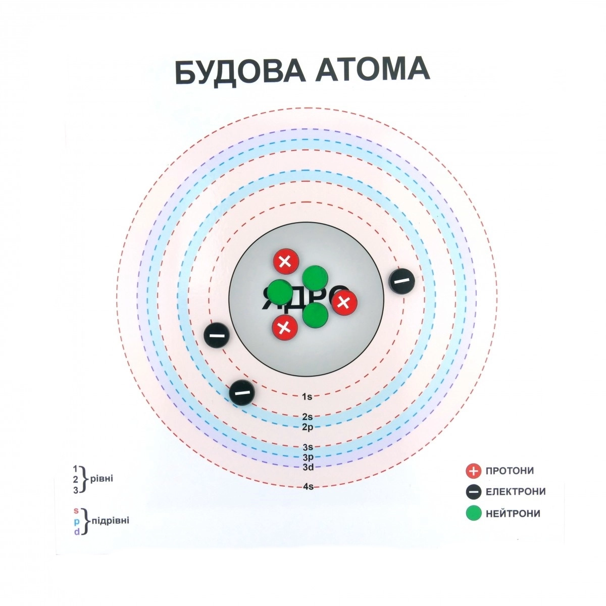 Модель атома демонстраційна