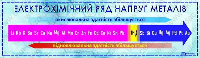 Ряд активності металів Х1385 Ряд активності металів Х1385