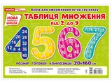 Набір карток Таблиця ділення та множення з прикладами  13104206У